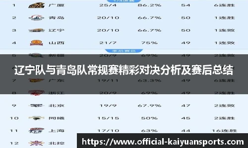辽宁队与青岛队常规赛精彩对决分析及赛后总结